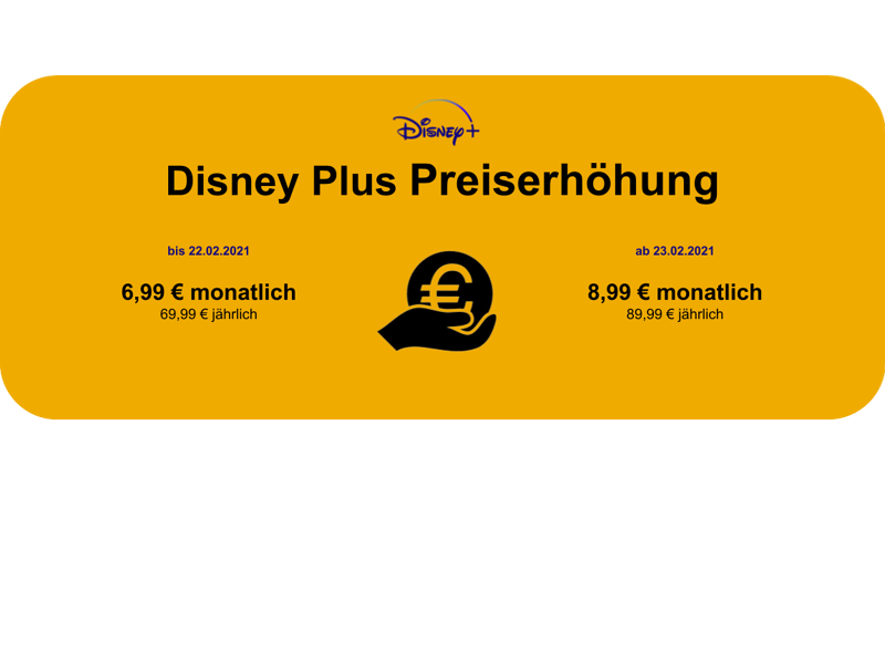 Grafik zur Disney Plus Preiserhöhung